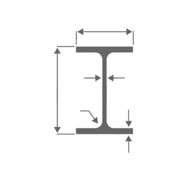IPE Profiller